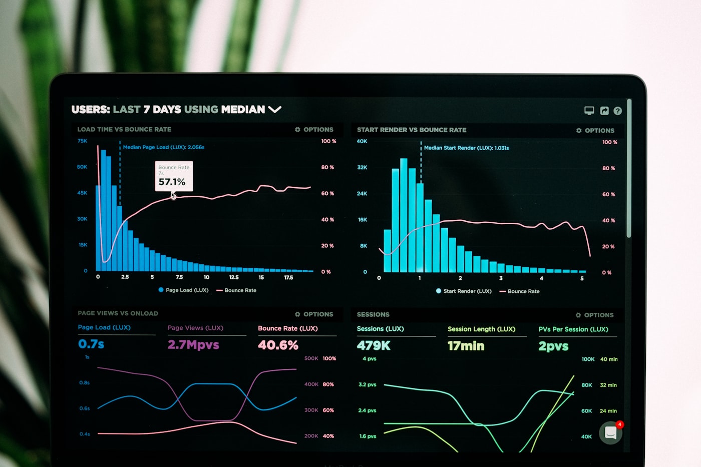 Stack dashboard
